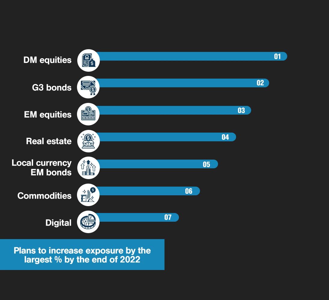 A diversified approach to dynamic markets